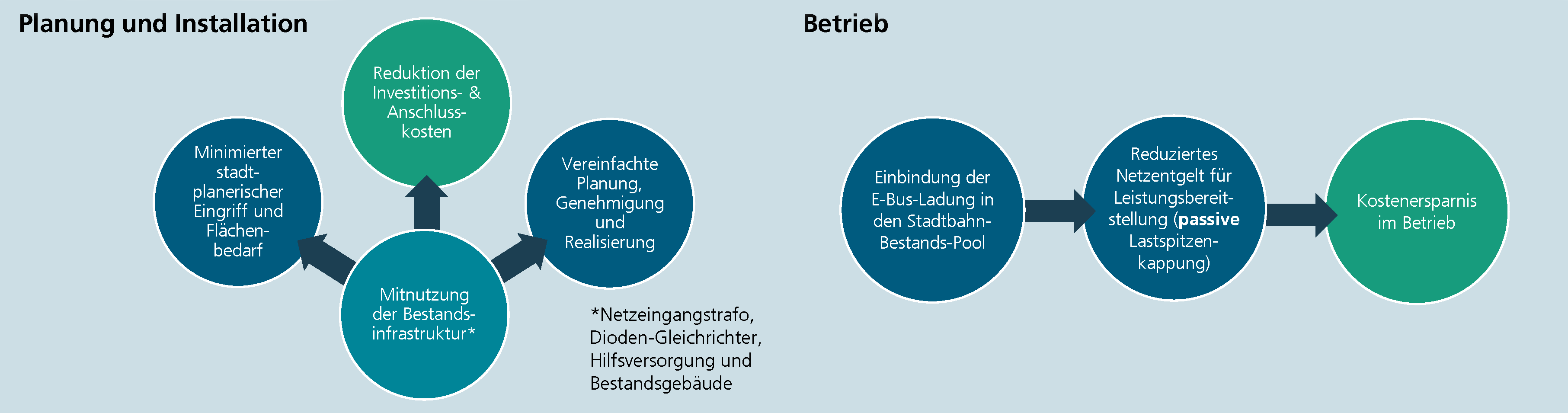 Bild Link Vereinfachte-E-Busladung